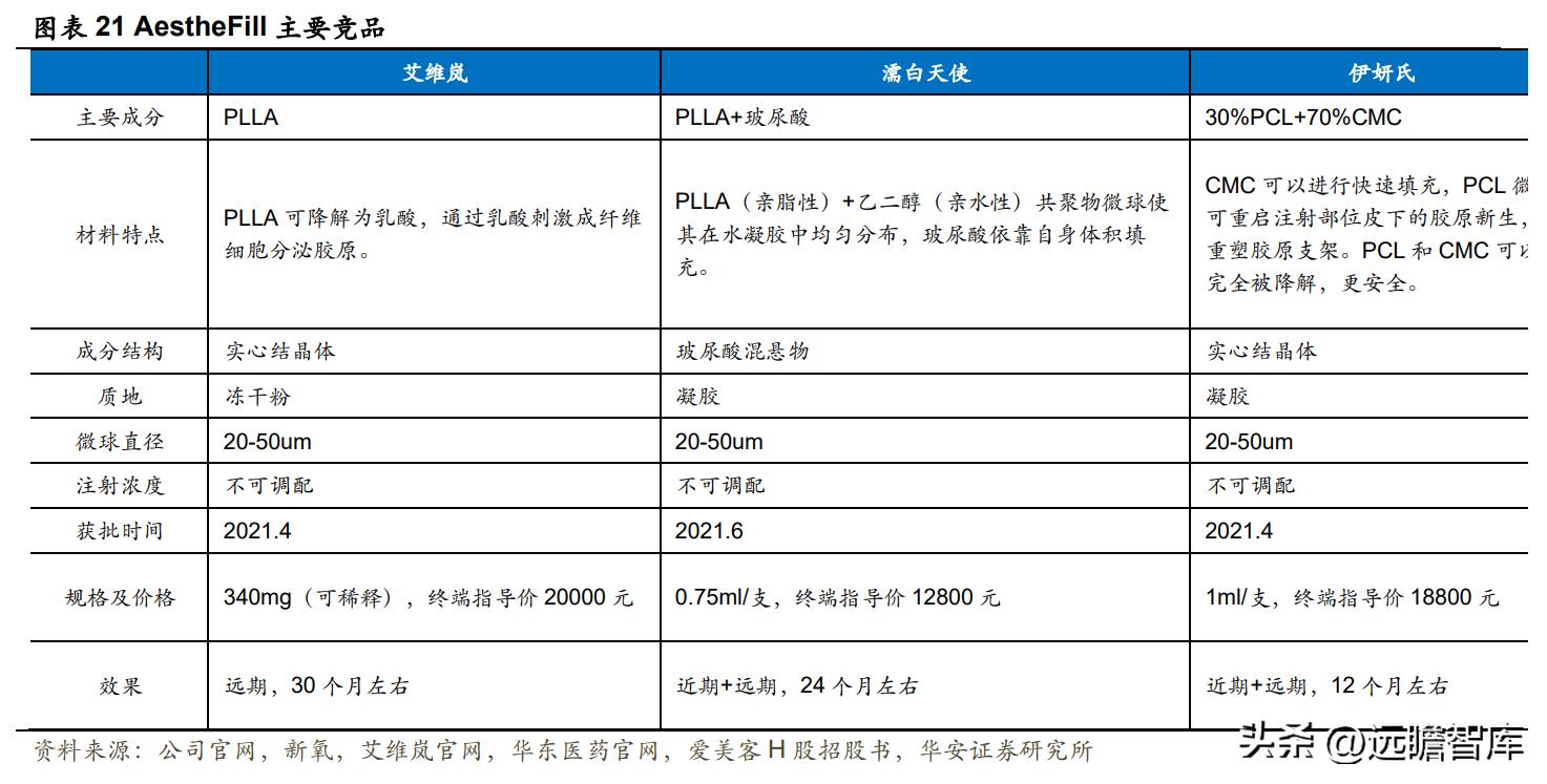 江苏吴中重组胶原蛋白,重组胶原蛋白江苏吴中
