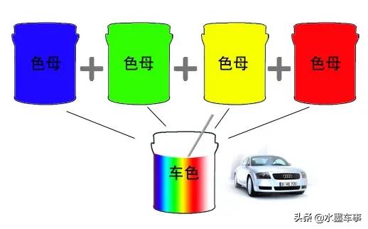 车面喷漆和钣金喷漆有什么区别,4S店喷漆跟外面喷漆有区别吗