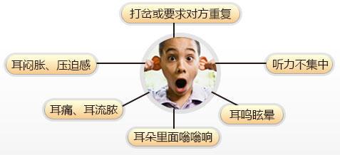 耳鸣耳聋特效中药,聪耳丸耳鸣耳聋特效方