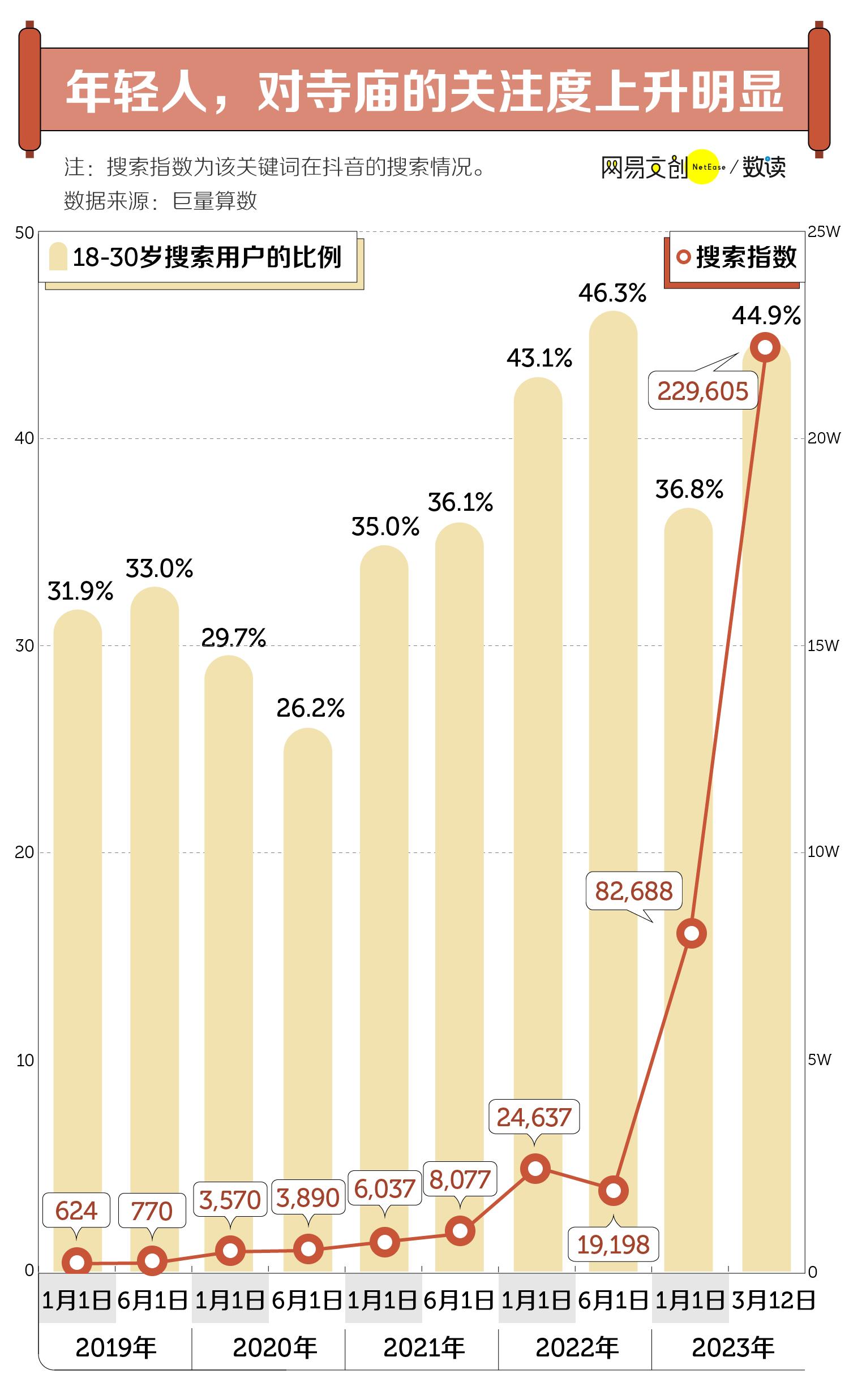 年轻人挤爆寺庙的现象,被年轻人挤爆的寺庙