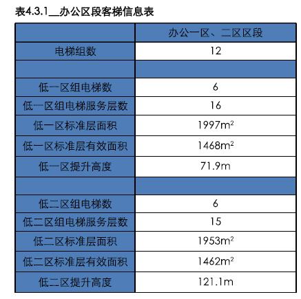 南昌朝阳绿地中心超高层,绿地南昌vr科创城超高层