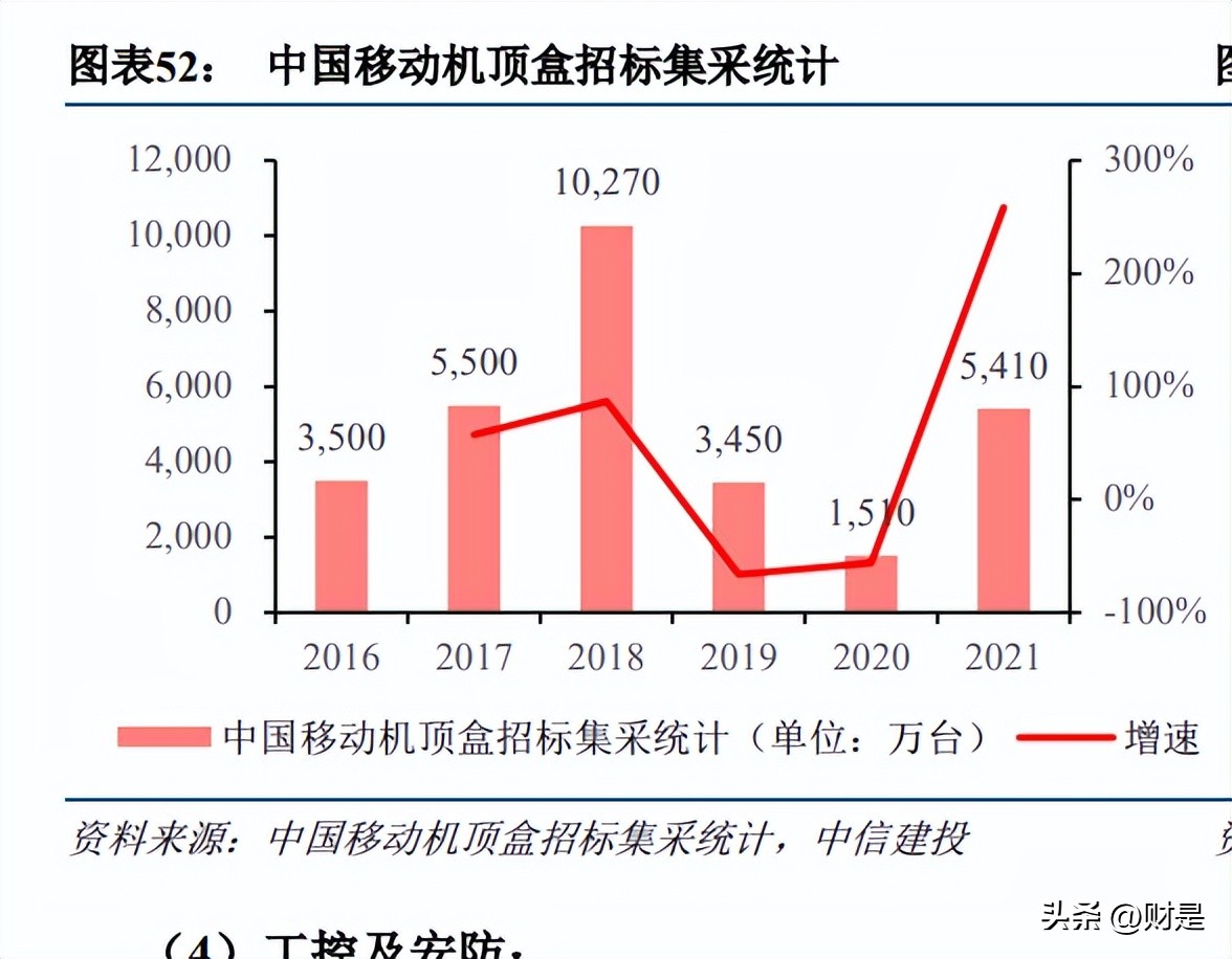 帝奥微电子深度分析,帝奥微电子怎么样