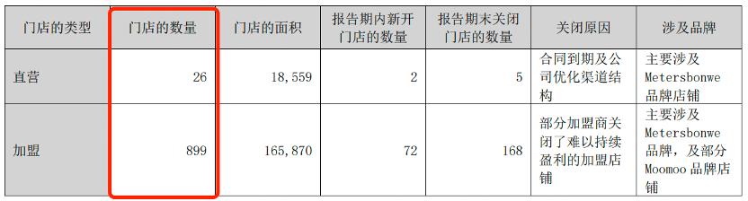 美特斯邦威盈利模式,美特斯邦威盈利