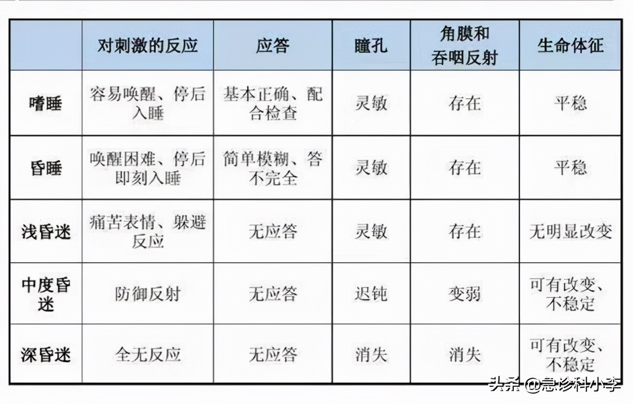 脑梗来临前腿脚先知,睡觉时出现5种迹象警惕脑梗信号