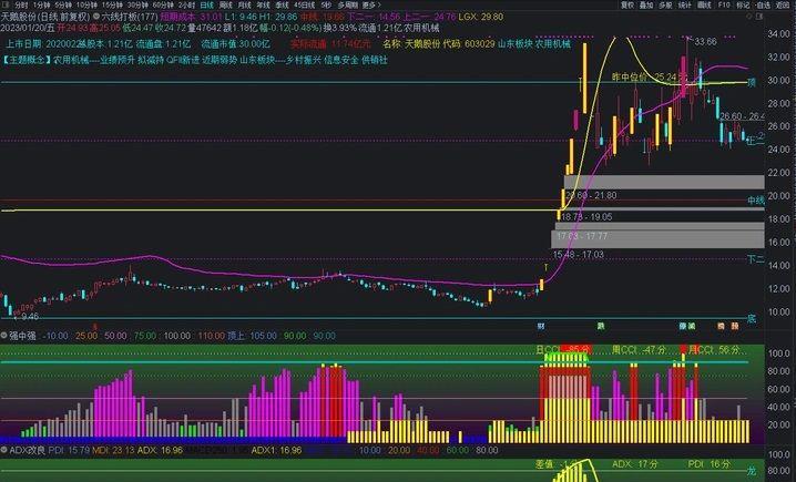 怎么看出涨停板控盘,如何看主力控盘强势