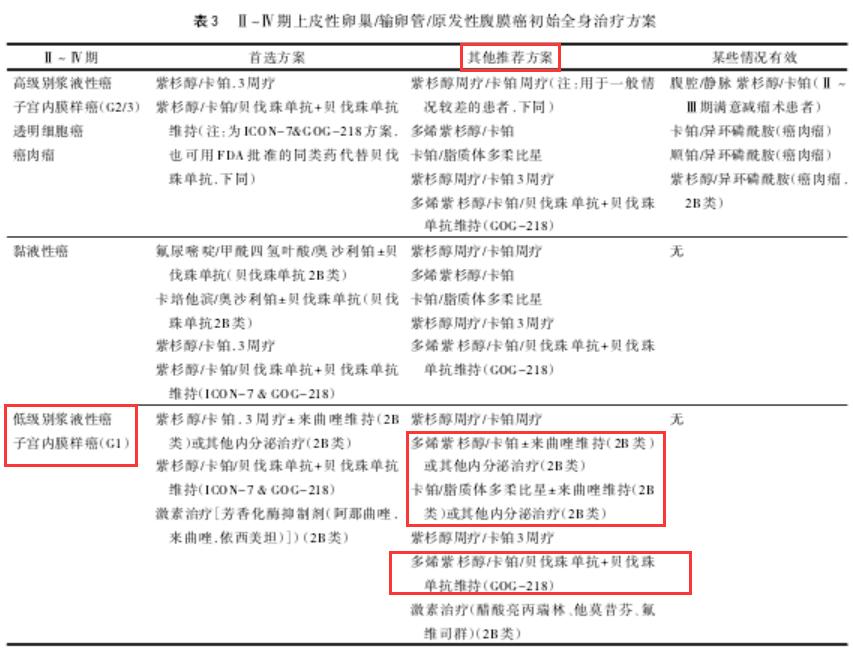 2022卵巢癌nccn指南解读,2018nccn卵巢癌指南解读