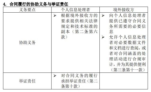 个人信息出境安全风险,个人信息出境的具体合规要求