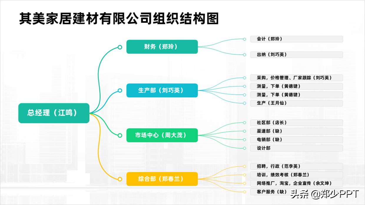 组织架构图太大如何放在ppt里面,如何用ppt做人员组织架构图