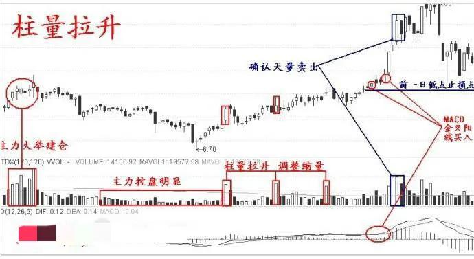 散户如何跟随行情,散户追涨停板的方法与技巧
