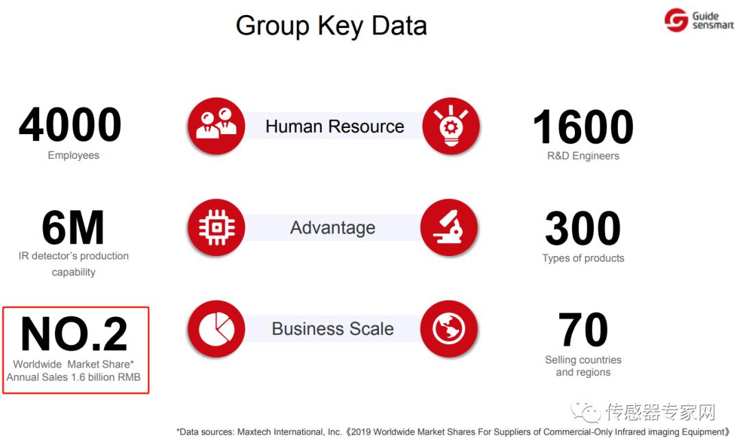 湖北首富，竟然是做传感器的！会是下一个造富神话？