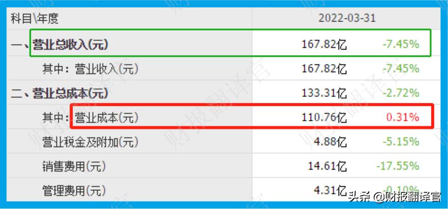 全球免税运营商排名前十名,全球四大免税运营商市值