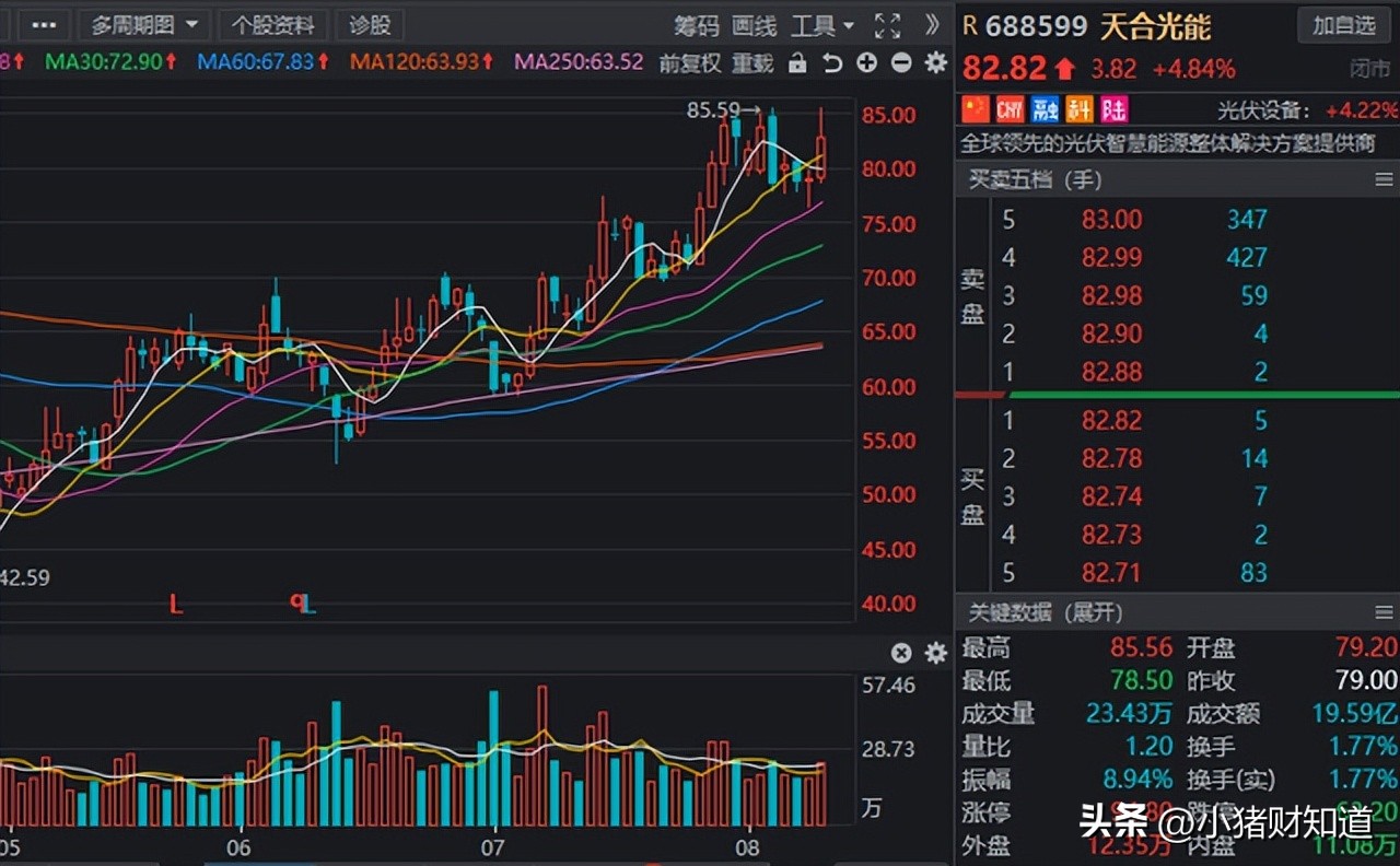 光伏topcon领域迎突破26%,光伏TOPCON产业链需求井喷