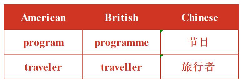 雅思阅读刘洪波技巧,雅思写作刘洪波