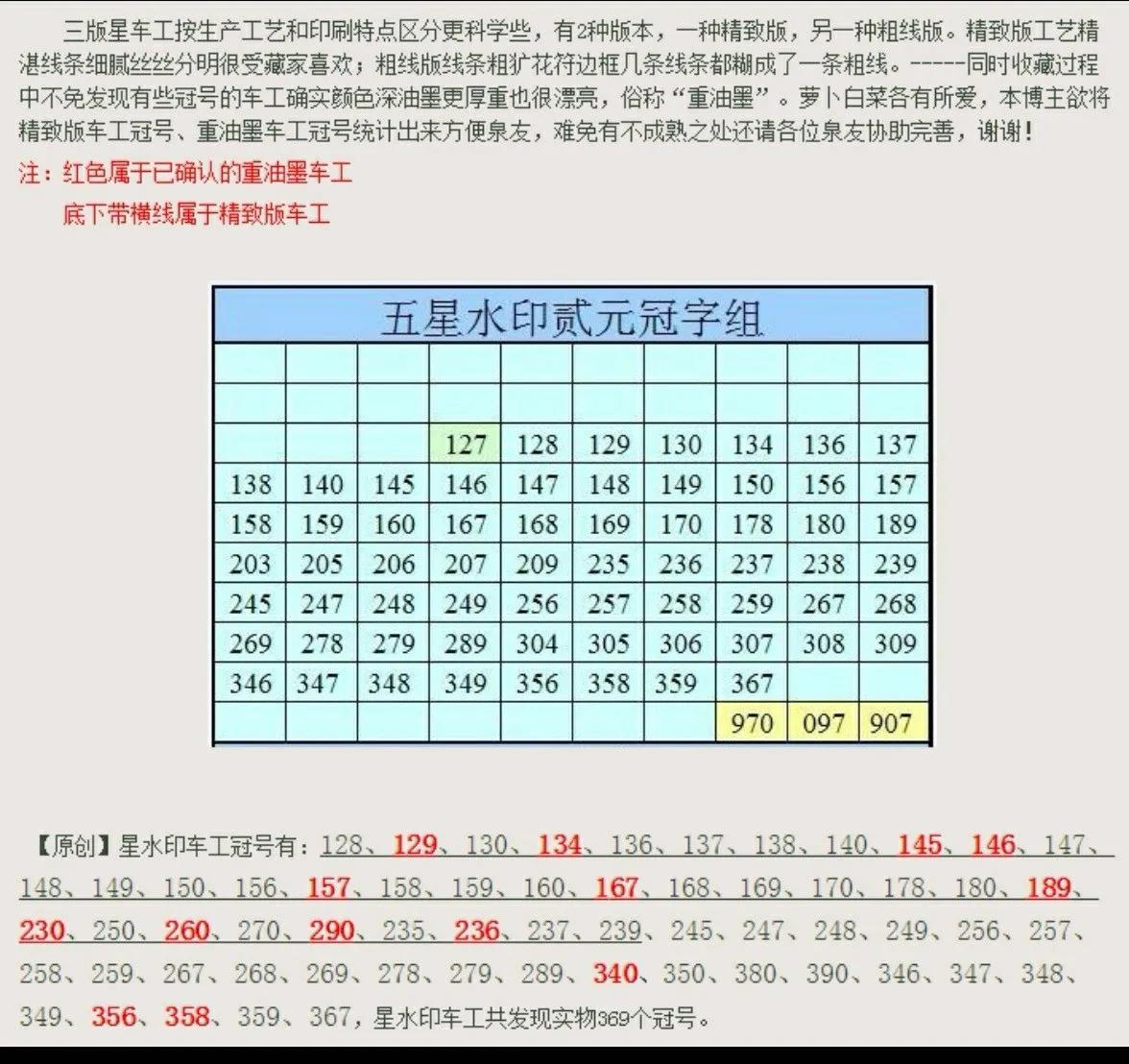 三版币车工贰元最新价格,三版贰元车工