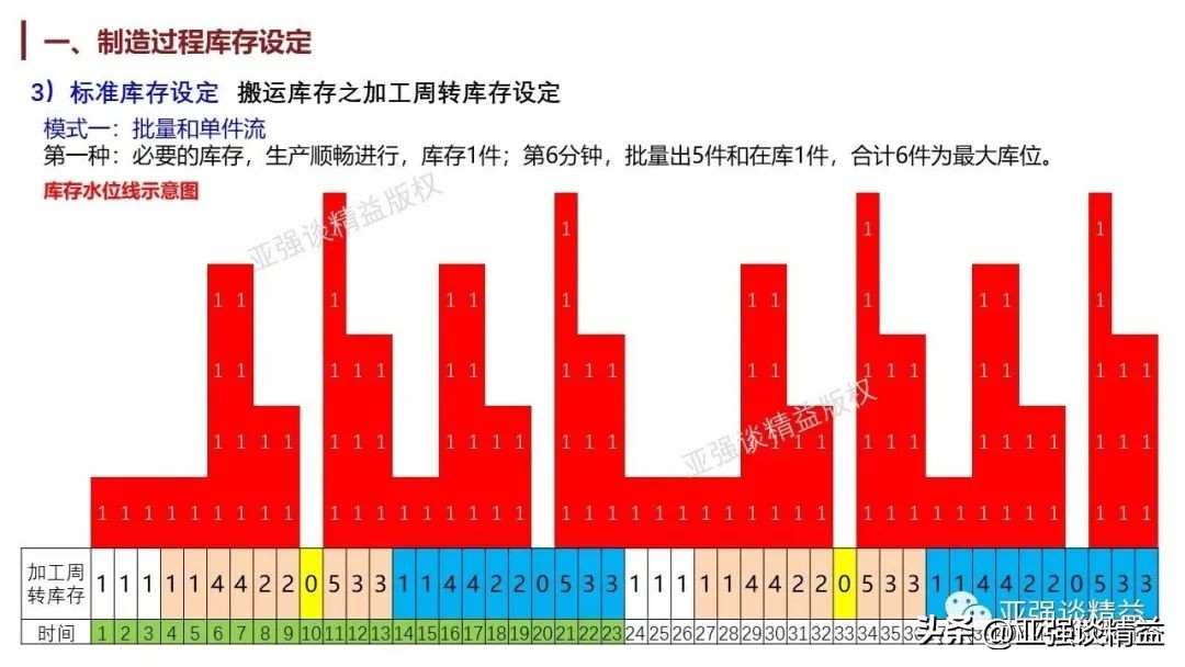 面向仓库的库存管理解决方案,库存管理系统的系统设计