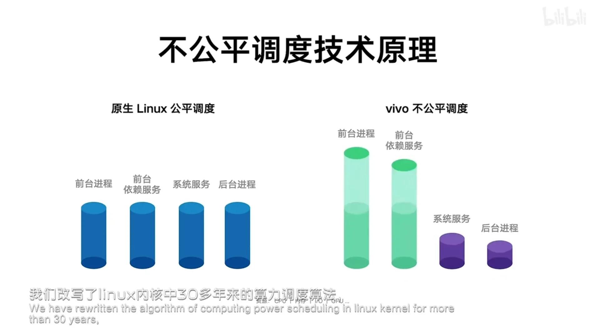 originos3.0升级名单,originos3.0比miui14功能更实用