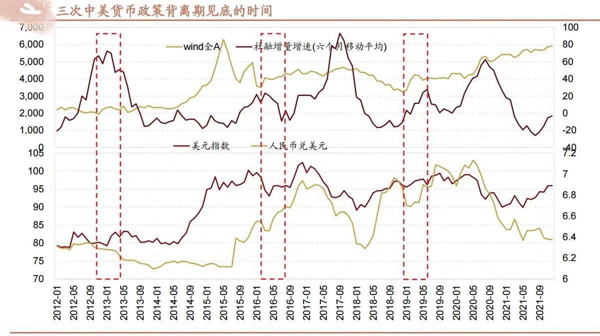 美国加息中国降息后果,美国降息我们加息股市会怎么样