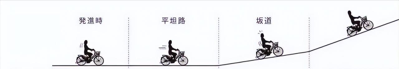 电助力自行车为什么流行,公认最好的电动助力自行车