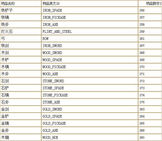 我的世界幻翼指令代码,我的世界幻翼的召唤指令