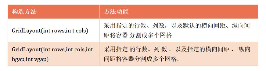 javagui编程的步骤是什么,java的gui编程教程