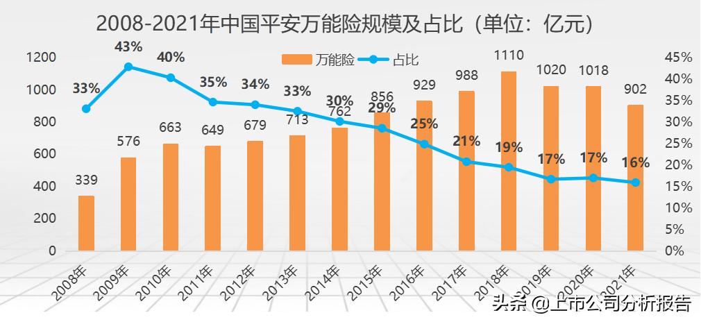 金戈铁马招财进宝,中国平安投资价值分析报告