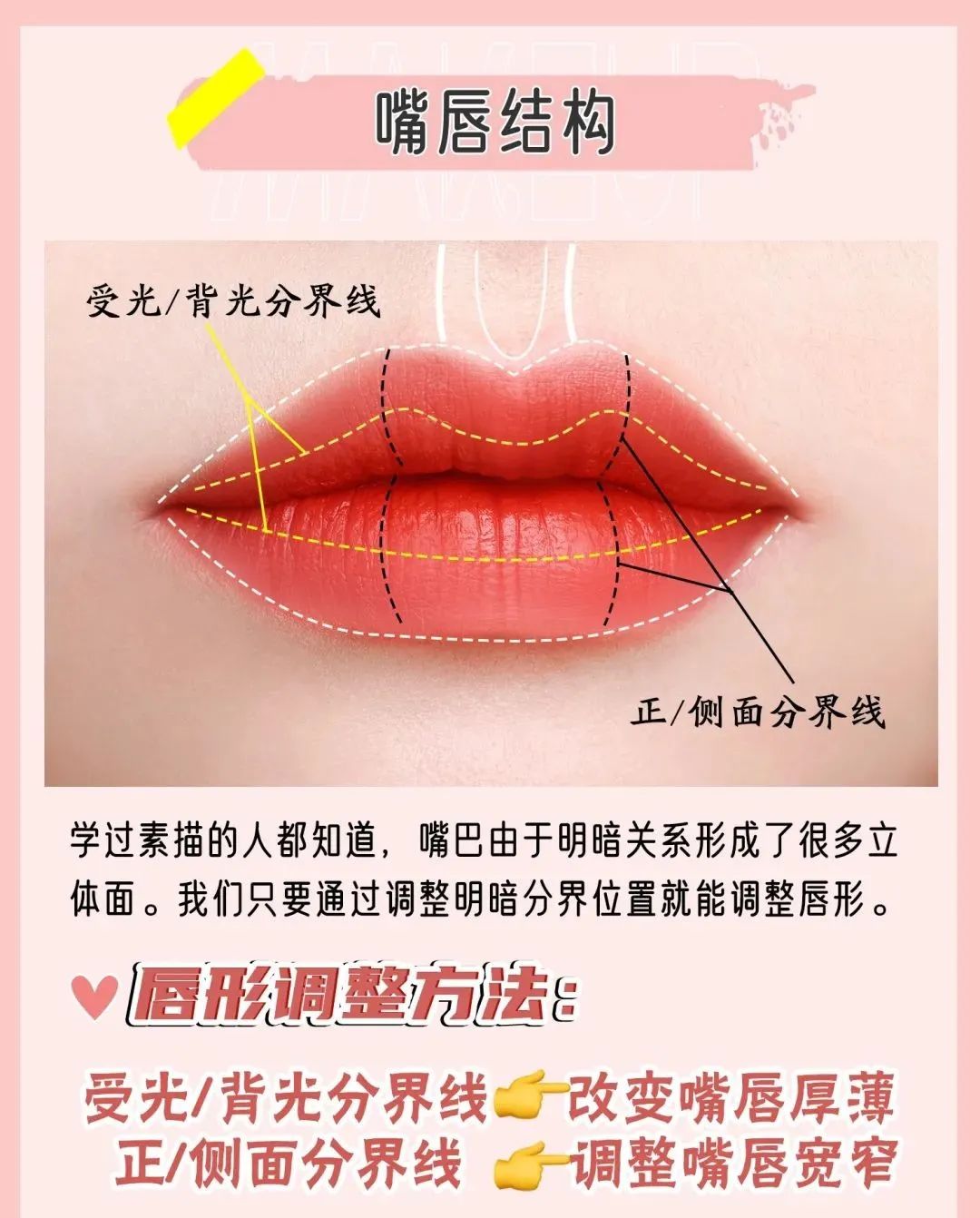 唇形整容,矫正唇形最好看的方法