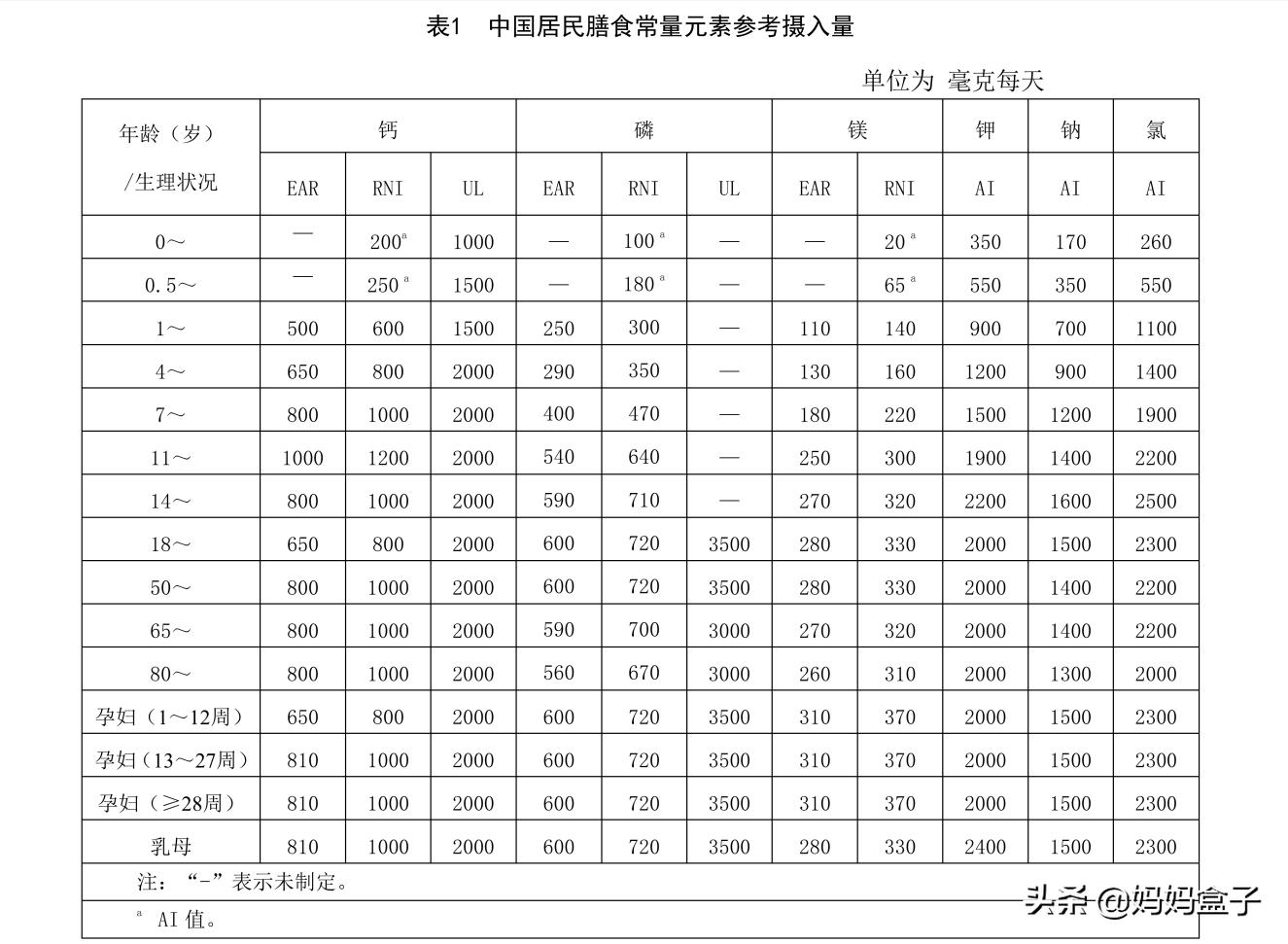 宝宝补钙什么时间吃最好,满月宝宝补钙吃什么