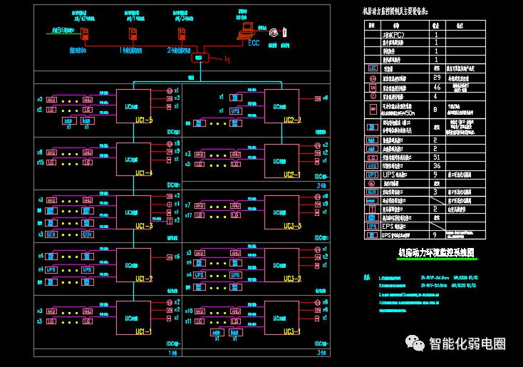 机房搬迁报价清单,弱电机房建设全套cad图纸