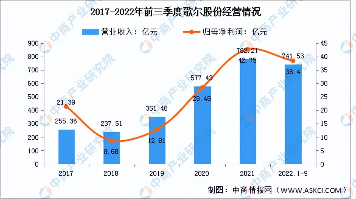 ar和vr哪个前景好,2022年中国VR设备市场规模