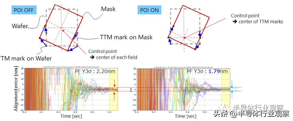 NIL光刻的现在和未来