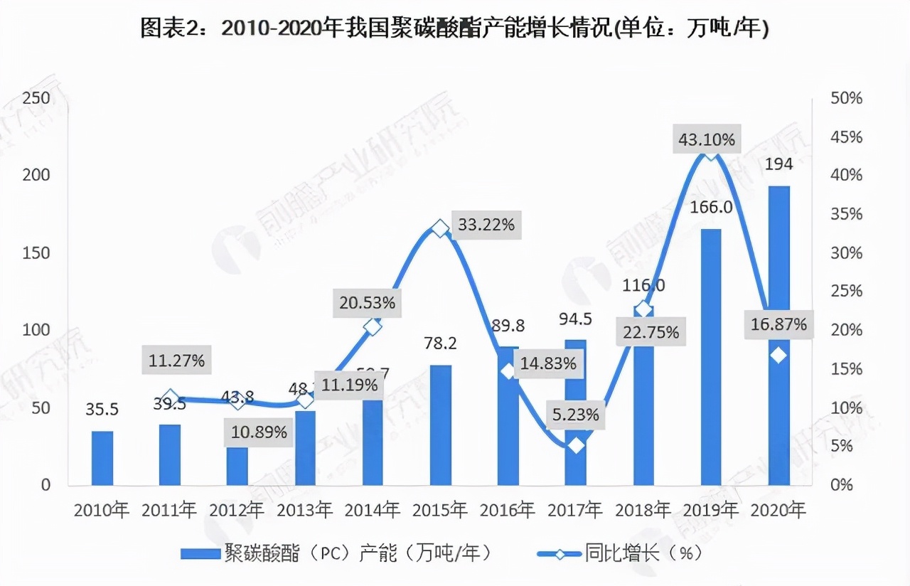 中国十大pc塑胶厂家排名,中国十大pcb板厂家