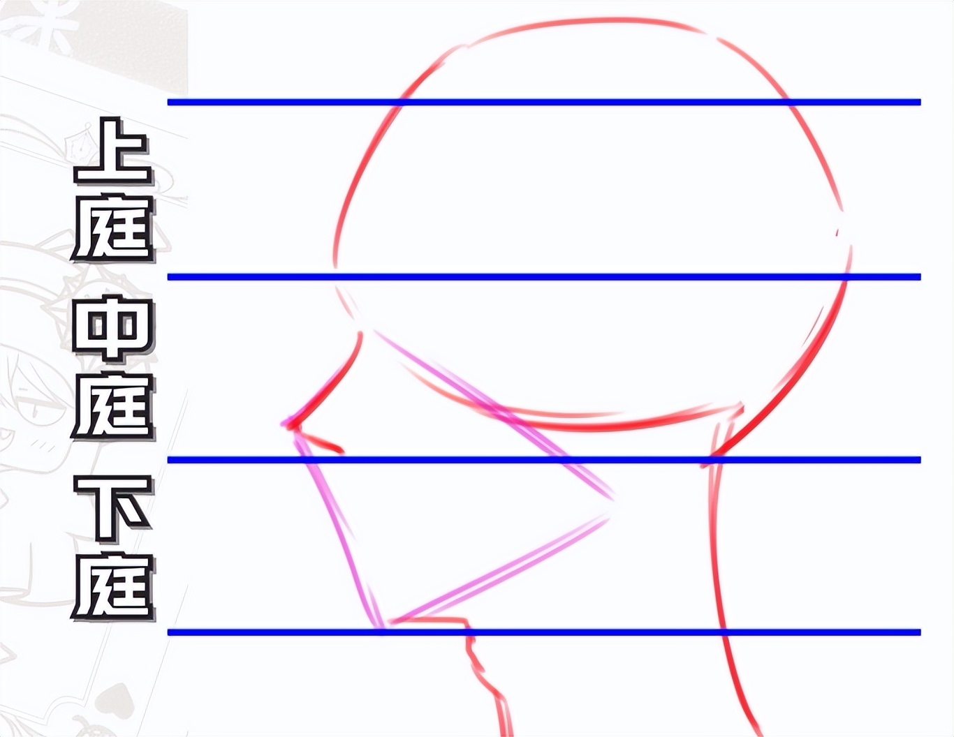 侧脸动漫怎么画,侧脸如何画动漫