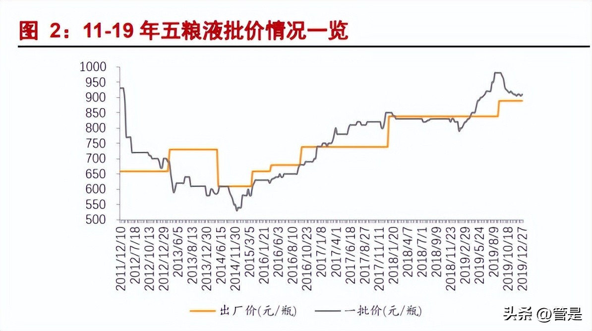 五粮液基本面投资决策分析报告,五粮液改革红利释放延续高增趋势