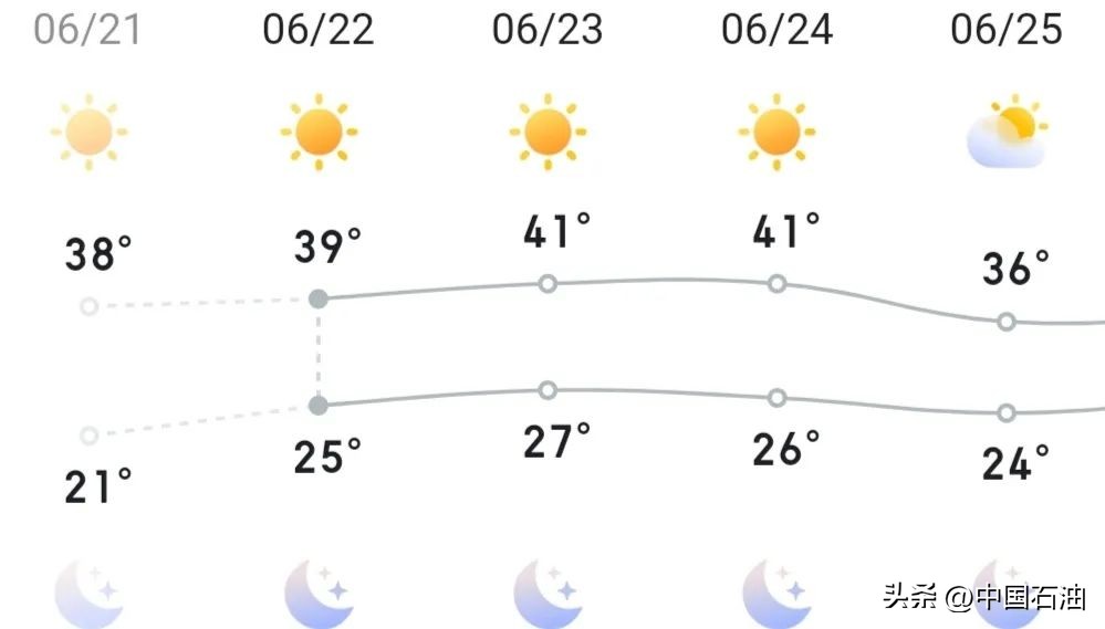 华北油田未来24小时天气,华北油田今天的天气