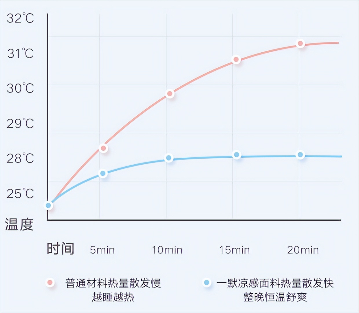国产黑马花6年崛起！突破传统凉席，比篾席低4℃且能整晚凉爽