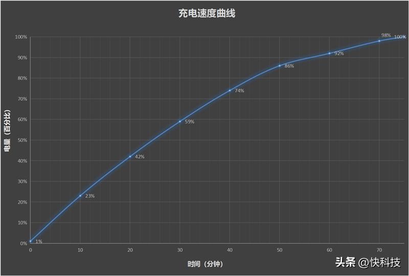 荣耀x50i拍照测评,荣耀x50i5g一亿像素超清影像