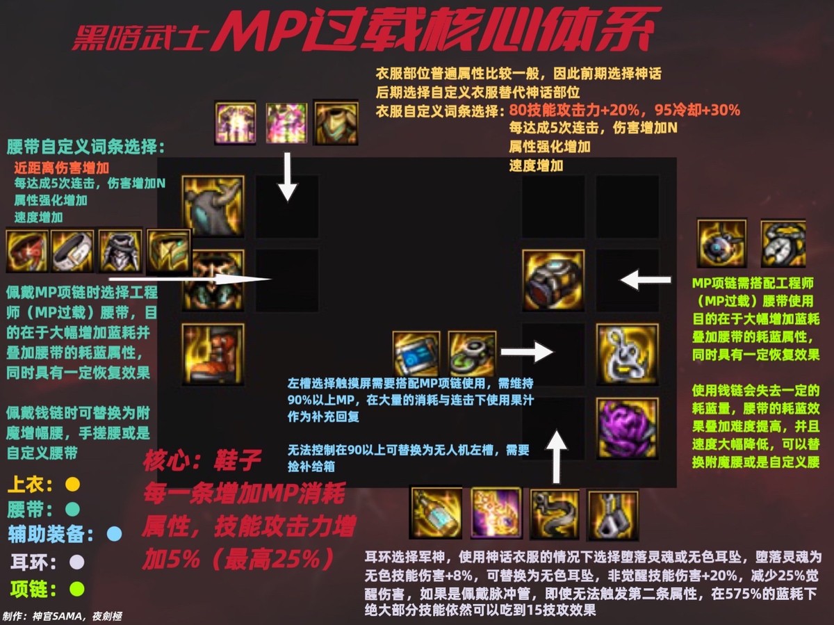 dnf黑暗武士100级史诗装备搭配,dnf黑暗武士100级传说装备选择