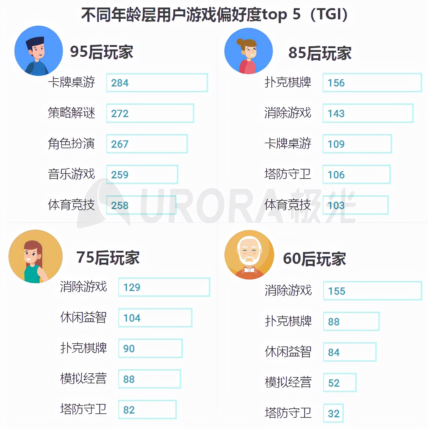 2023年游戏行业报告,2020-2021中国游戏产业报告全文