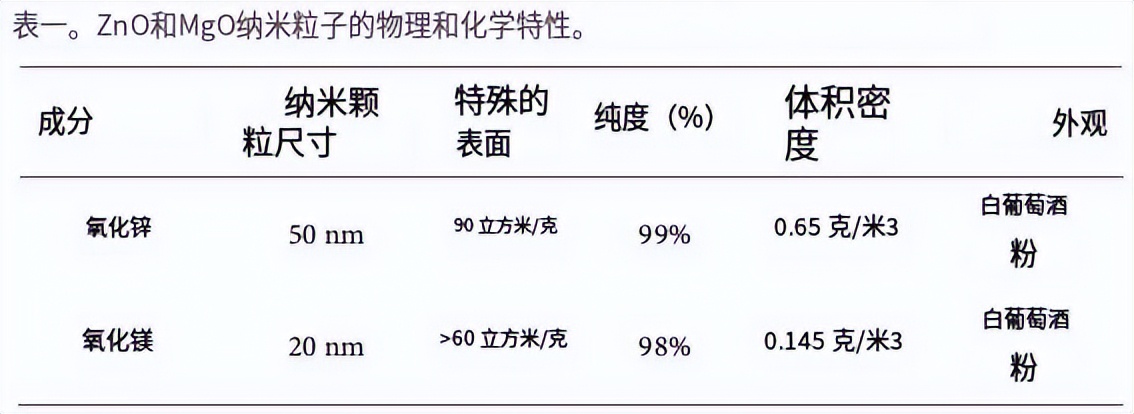 混凝土中纳米粉料的应用效果研究,纳米材料对混凝土的影响