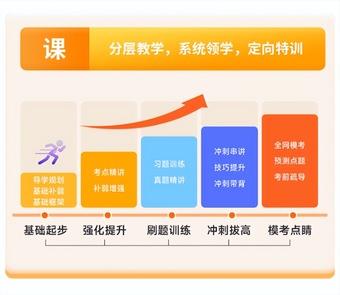 清鸟教育直播间,青鸟教育培训