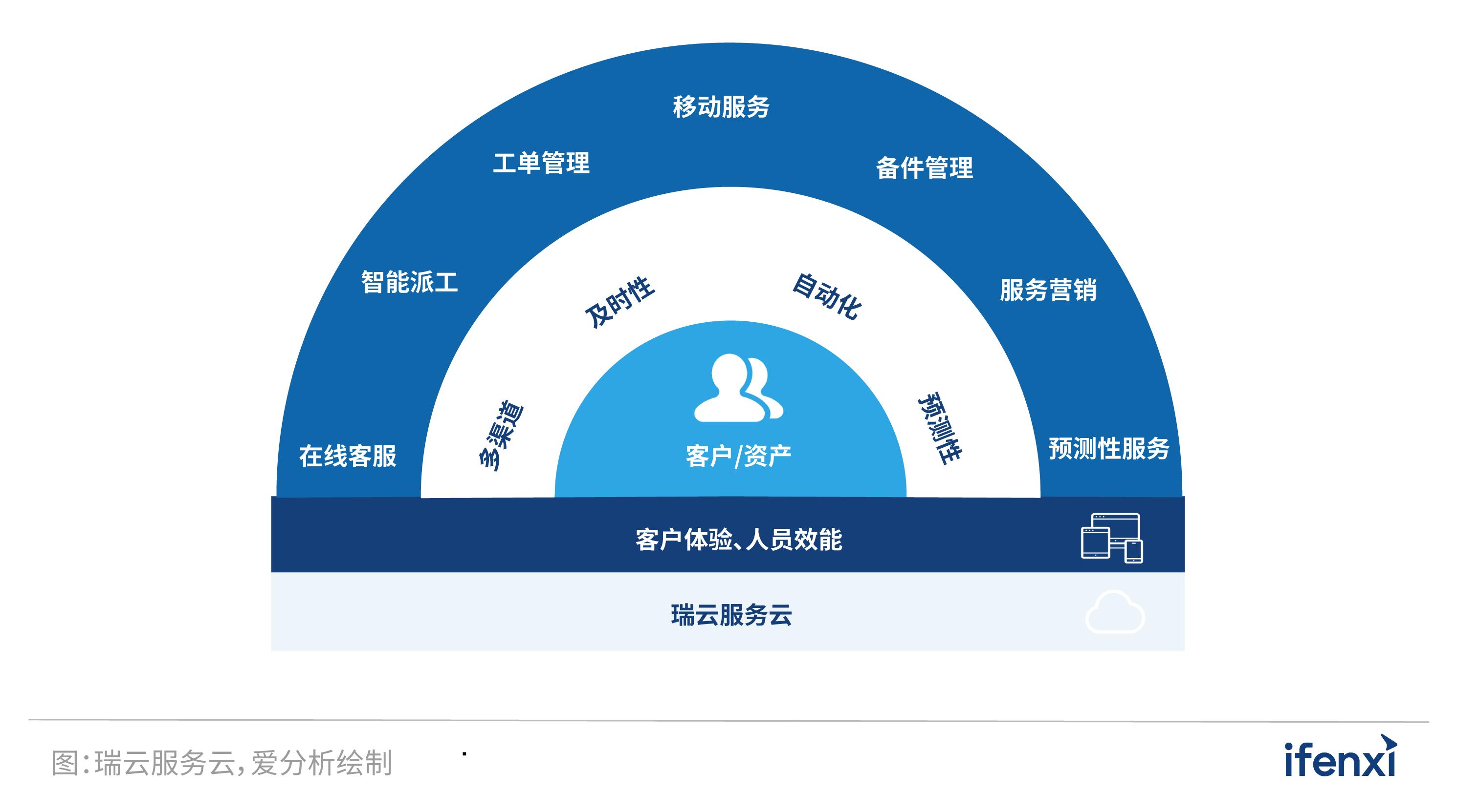 爱分析中国认知智能行业报告,爱分析是什么
