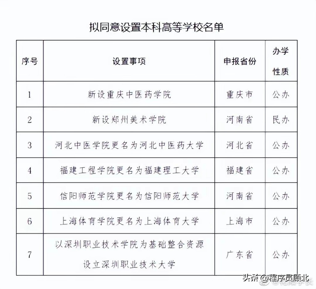信阳师范学院更名信阳师范大学：20年漫漫更名路
