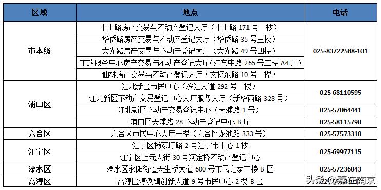 南京限购政策住房公积金贷款,2022年南京公积金贷款购房政策