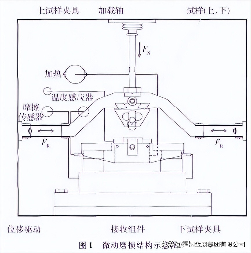 inconel600镍合金圆钢,inconel600镍合金物理性能