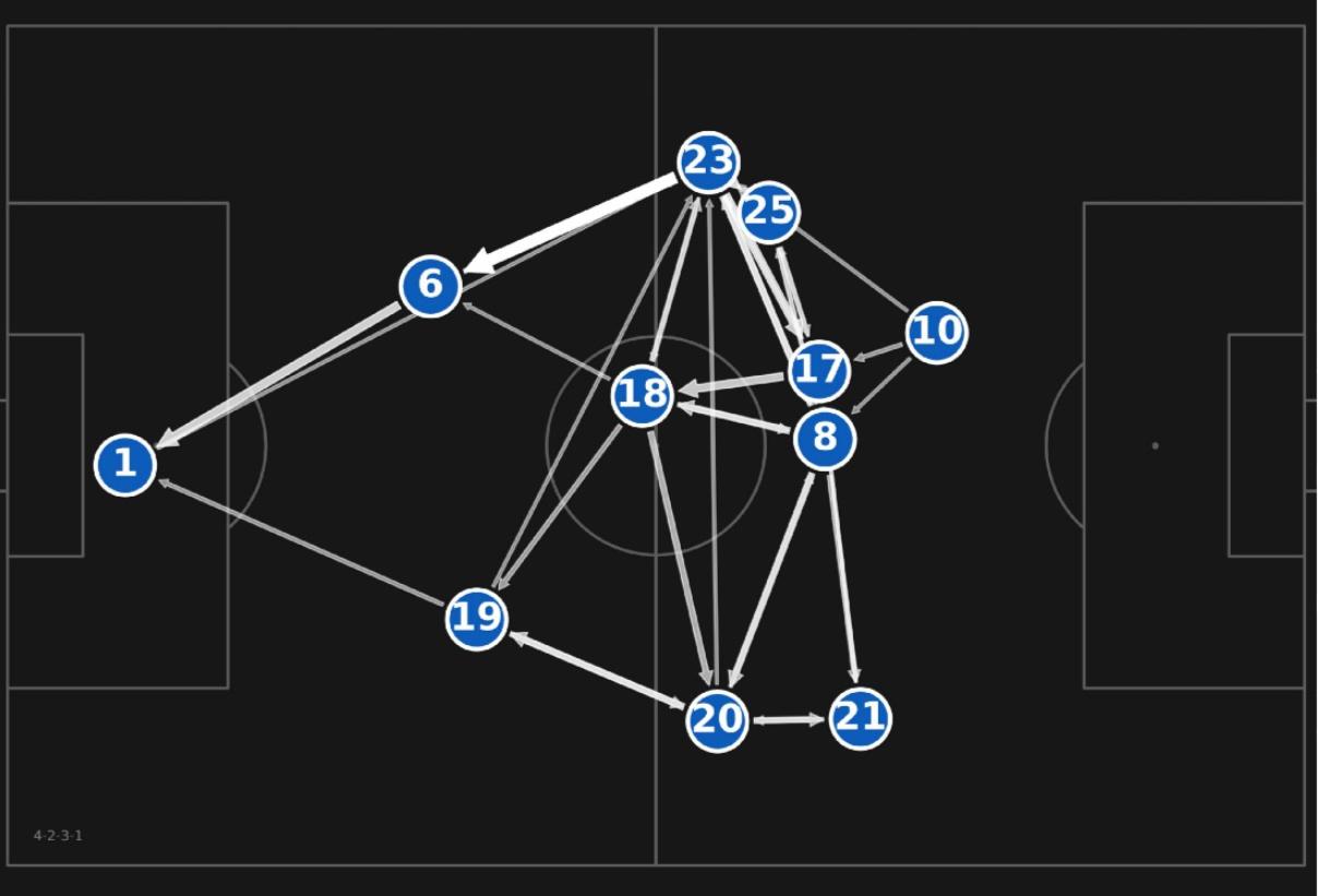 左路进攻应对防守,左路进攻不顺