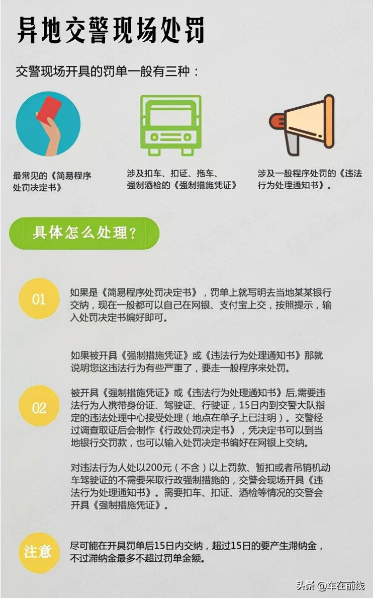 超全的抵押车“违章”处理办法，看这一篇就够了