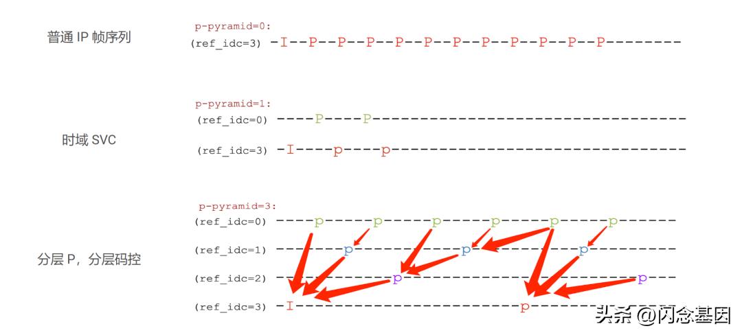 Shopee视频处理技术后台应用