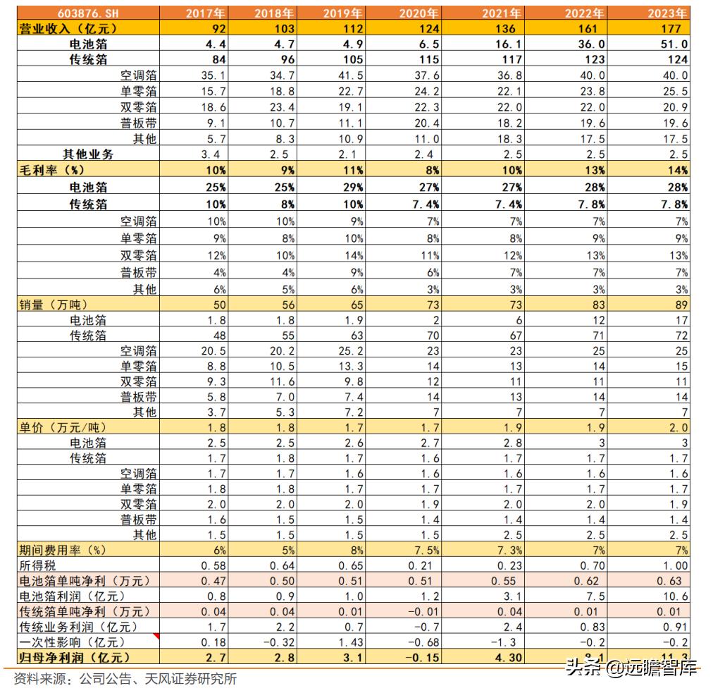 鼎胜新材锂电池铝箔产能,鼎胜新材电池铝箔产能