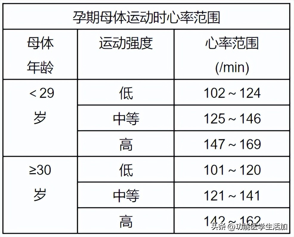 锻炼对寿命有影响吗,锻炼养生与寿命的关系