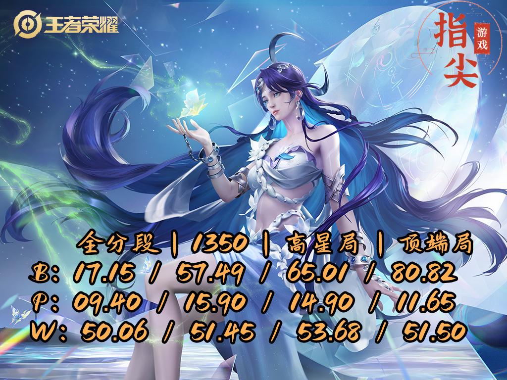 强势成为T0法师,海月高分段已畏之如虎,BP率超90%,如何克制?